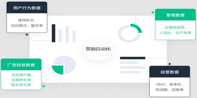 【产品发布】云驴通酒店数字化营销系统V2.0重磅发布