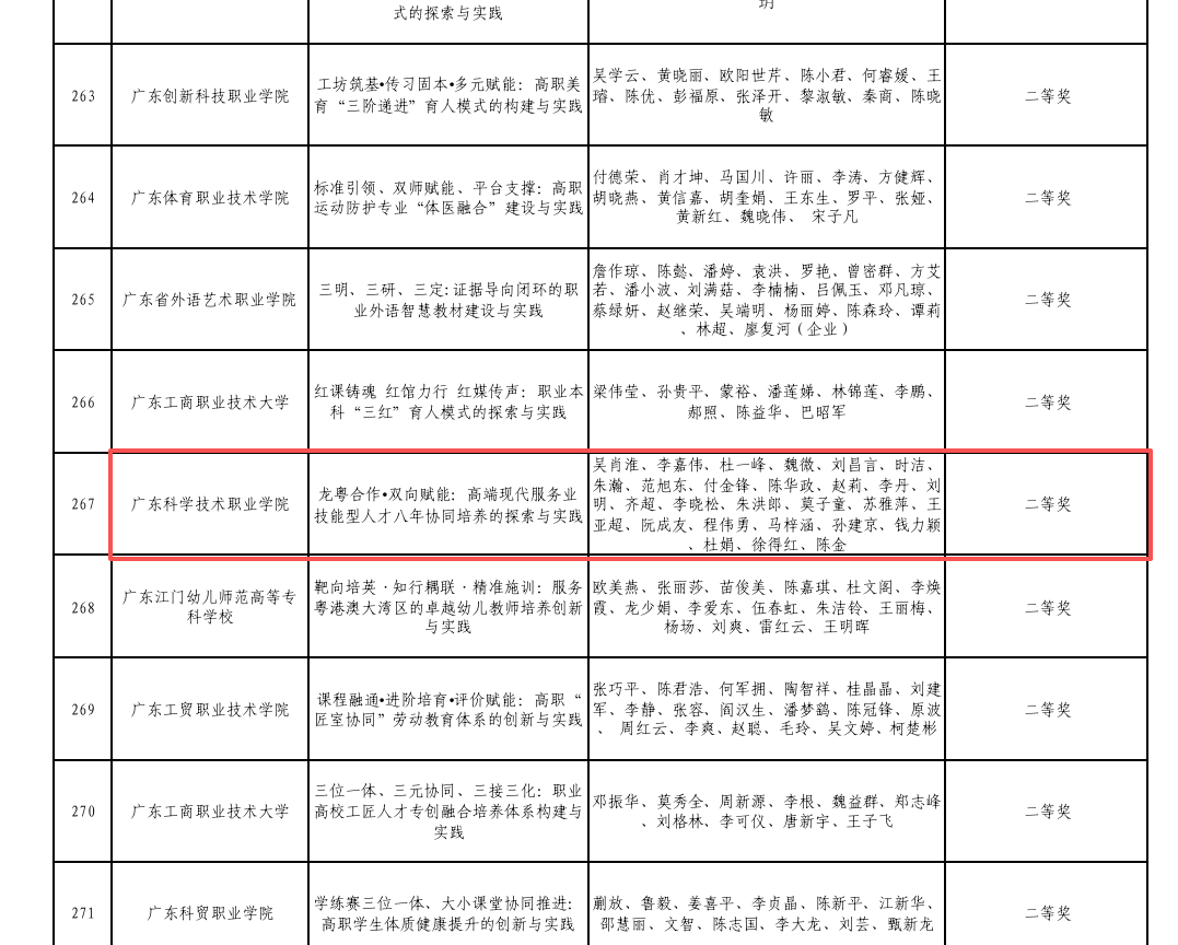 云驴通助力广东科学技术职业学院喜获省级教学成果二等奖！