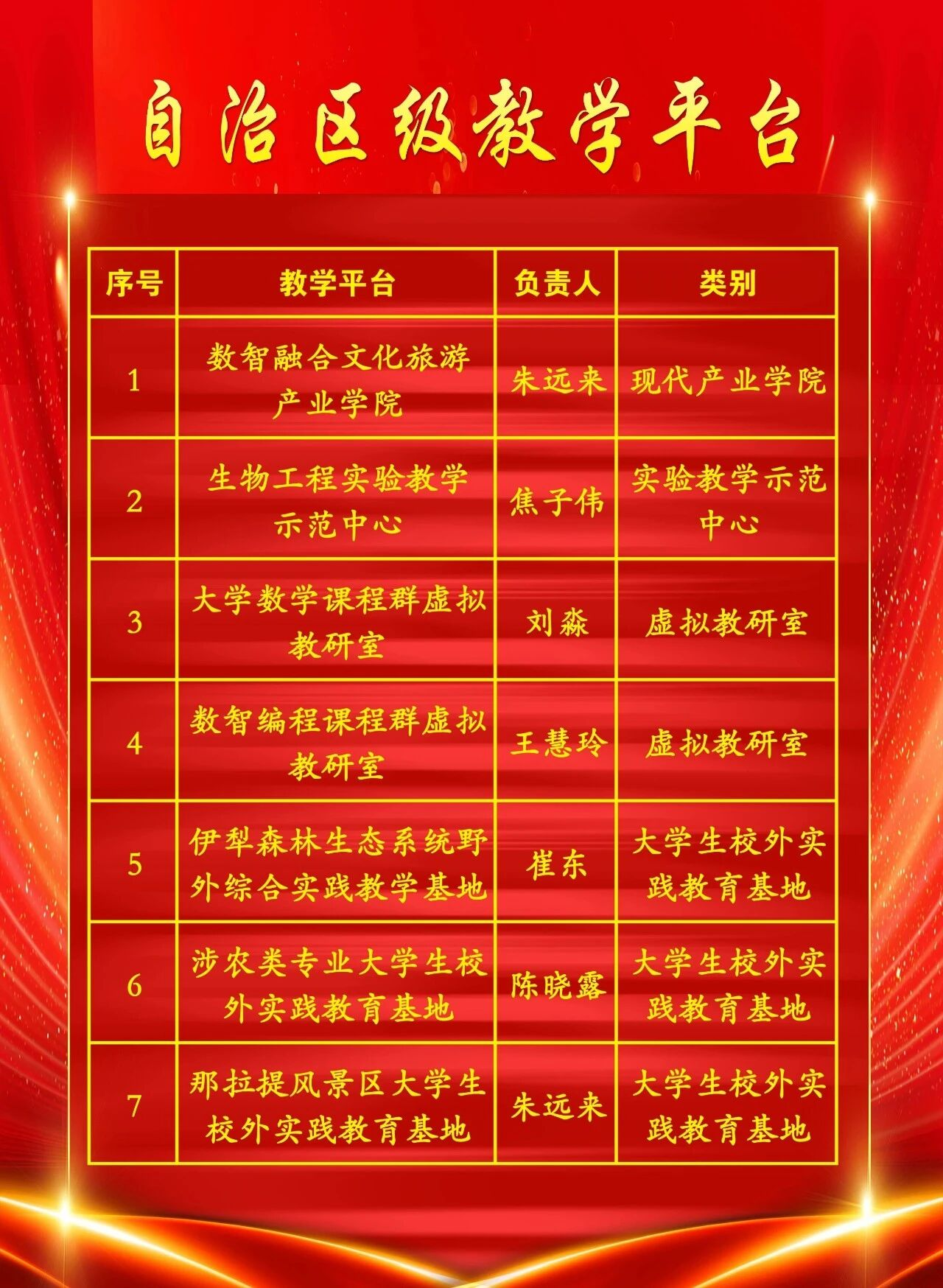 伊犁师范大学与云驴通共建数智融合文化旅游产业学院获批自治区级教学平台